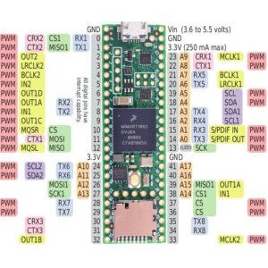 Placa Desenvolvimento Teensy 4.1 Imxrt1062 Microcontrolador - Imagem 8