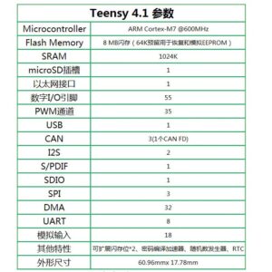 Placa Desenvolvimento Teensy 4.1 Imxrt1062 Microcontrolador - Imagem 7