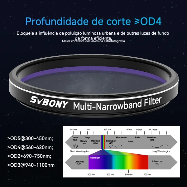 Bloqueio OD4 e OD5 do filtro SVBONY SV240