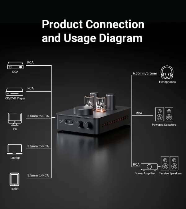 Como ligar o Fosi Audio GR70