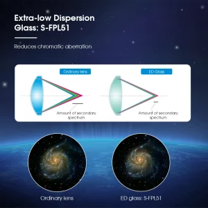 Lente ED de vidro S-FPL51 do telescópio SVBONY SV503