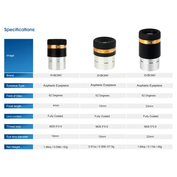 Tabela de especificações das oculares SVBONY de 4, 10 e 23 mm