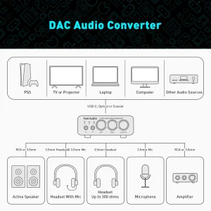 Conexões do conversor DAC Fosi Audio K5 PRO