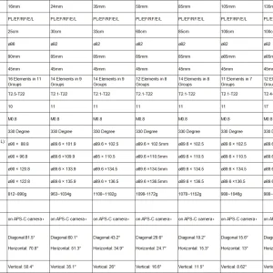 Tabela de especificações das lentes de cinema Meike Prime de 16 a 135 mm