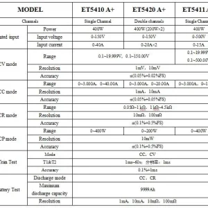 Especificações das cargas eletrônicas ET5410A+, ET5420A+ e ET5411A+