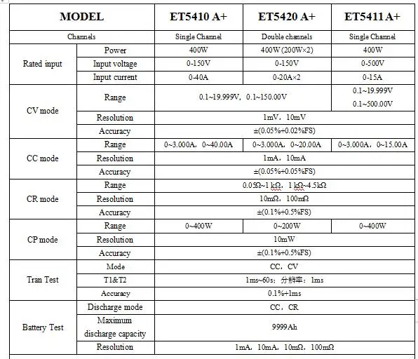 Especificações das cargas eletrônicas ET5410A+, ET5420A+ e ET5411A+
