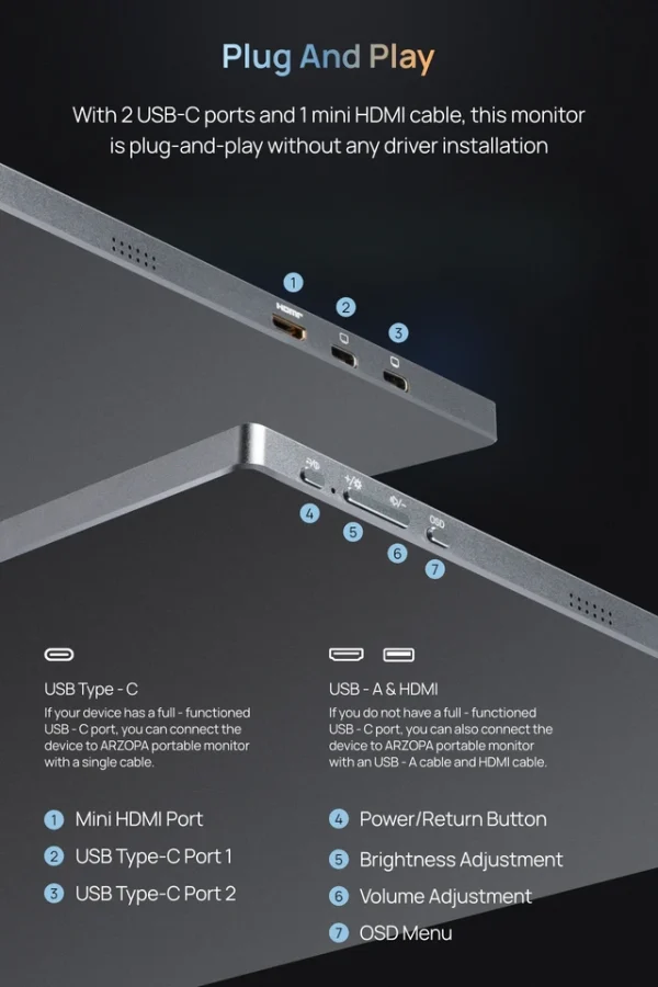 Portas USB-C e mini HDMI e botões do ARZOPA Z1FC