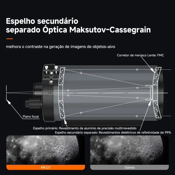 Óptica Maksutov-Cassegrain com espelho secundário separado do MK127