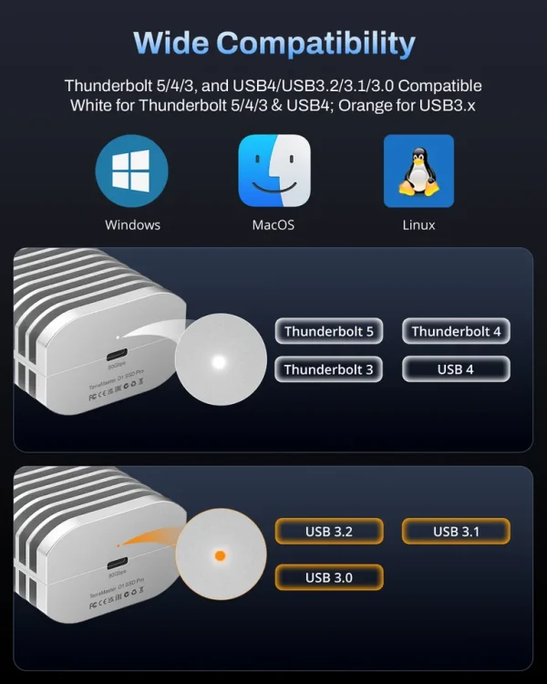 Compatibilidade da TerraMaster D1 SSD Pro com Thunderbolt e USB