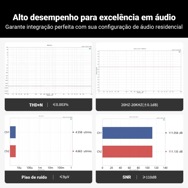 Medições de desempenho do Fosi Audio P4