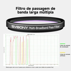 Filtro de banda larga múltipla SVBONY SV260