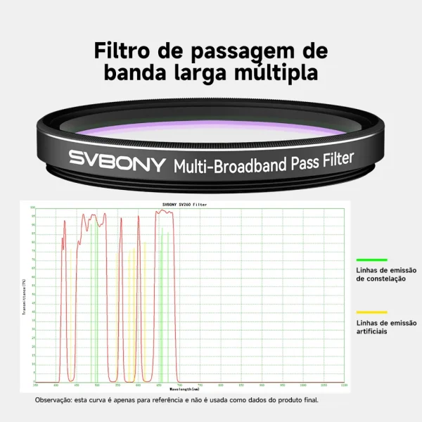 Filtro de banda larga múltipla SVBONY SV260