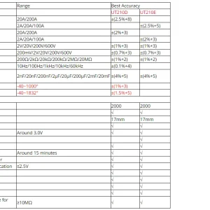 Tabela de especificações do UNI-T UT210D e UT210E