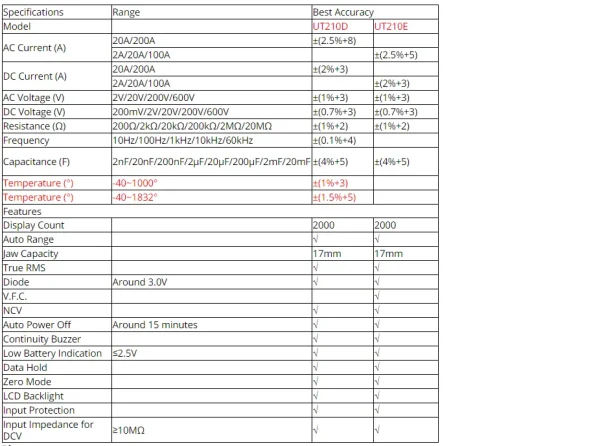 Tabela de especificações do UNI-T UT210D e UT210E