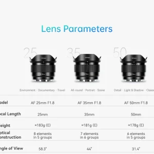 Parâmetros das lentes 7artisans AF 25, 35 e 50 mm F1.8