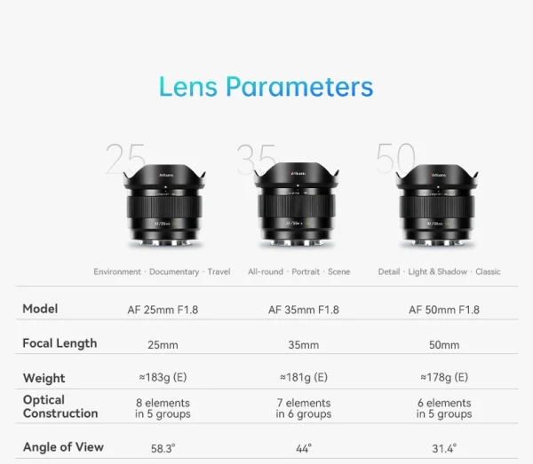 Parâmetros das lentes 7artisans AF 25, 35 e 50 mm F1.8