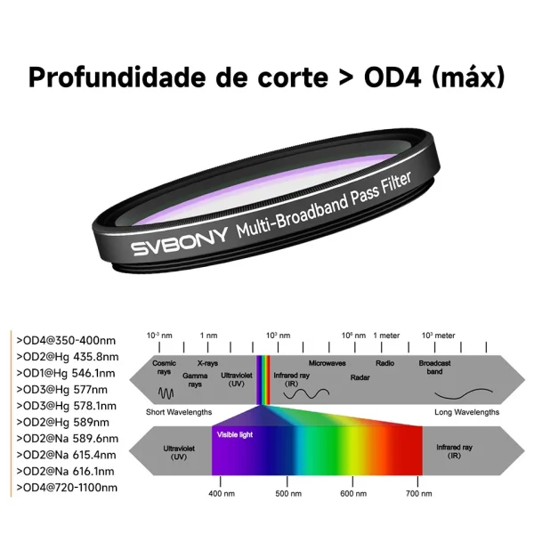 Bloqueio de até OD4 do filtro SVBONY SV260