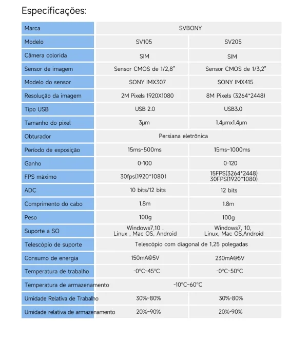 Tabela de especificações da SV105 e da SV205