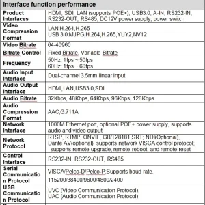 Tabela de interfaces e protocolos da DAIPU VX60-20