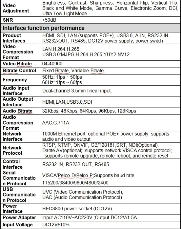 Tabela de interfaces e protocolos da DAIPU VX60-20