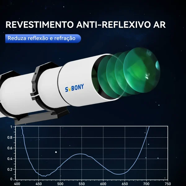 Objetiva com revestimento antirreflexo do SVBONY SV48P