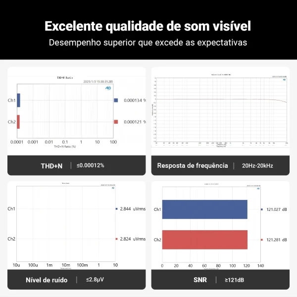 Medições de desempenho do DAC Fosi Audio Q6