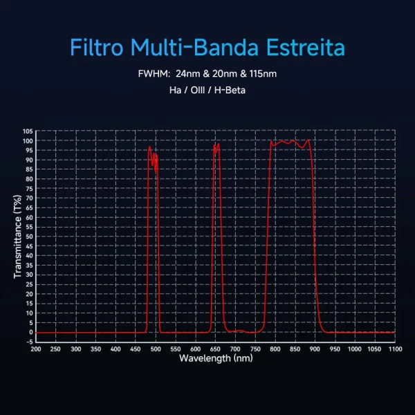 Curva de transmissão multibanda do filtro SV240