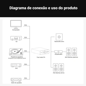 Diagrama de ligação do pré-amplificador Fosi Audio P4