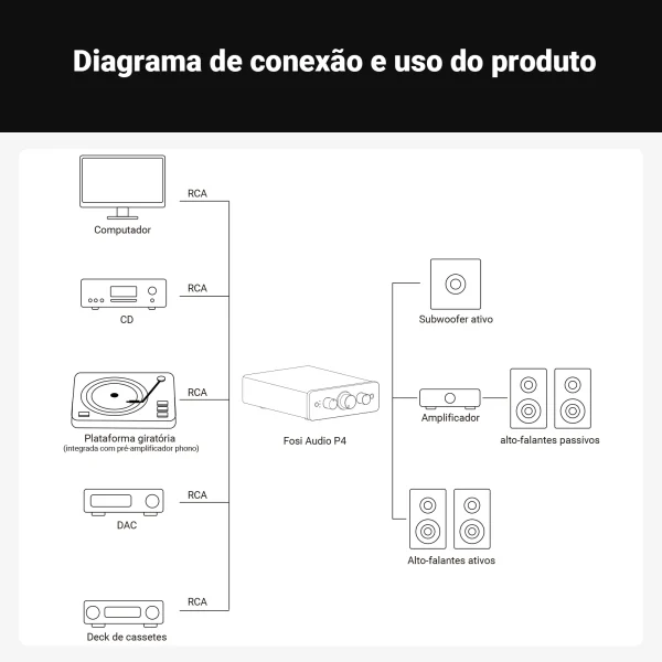 Diagrama de ligação do pré-amplificador Fosi Audio P4