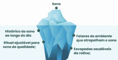 Temas do curso Sono Descomplicado: rotina, ritual, alimentação e ambiente do sono do bebê