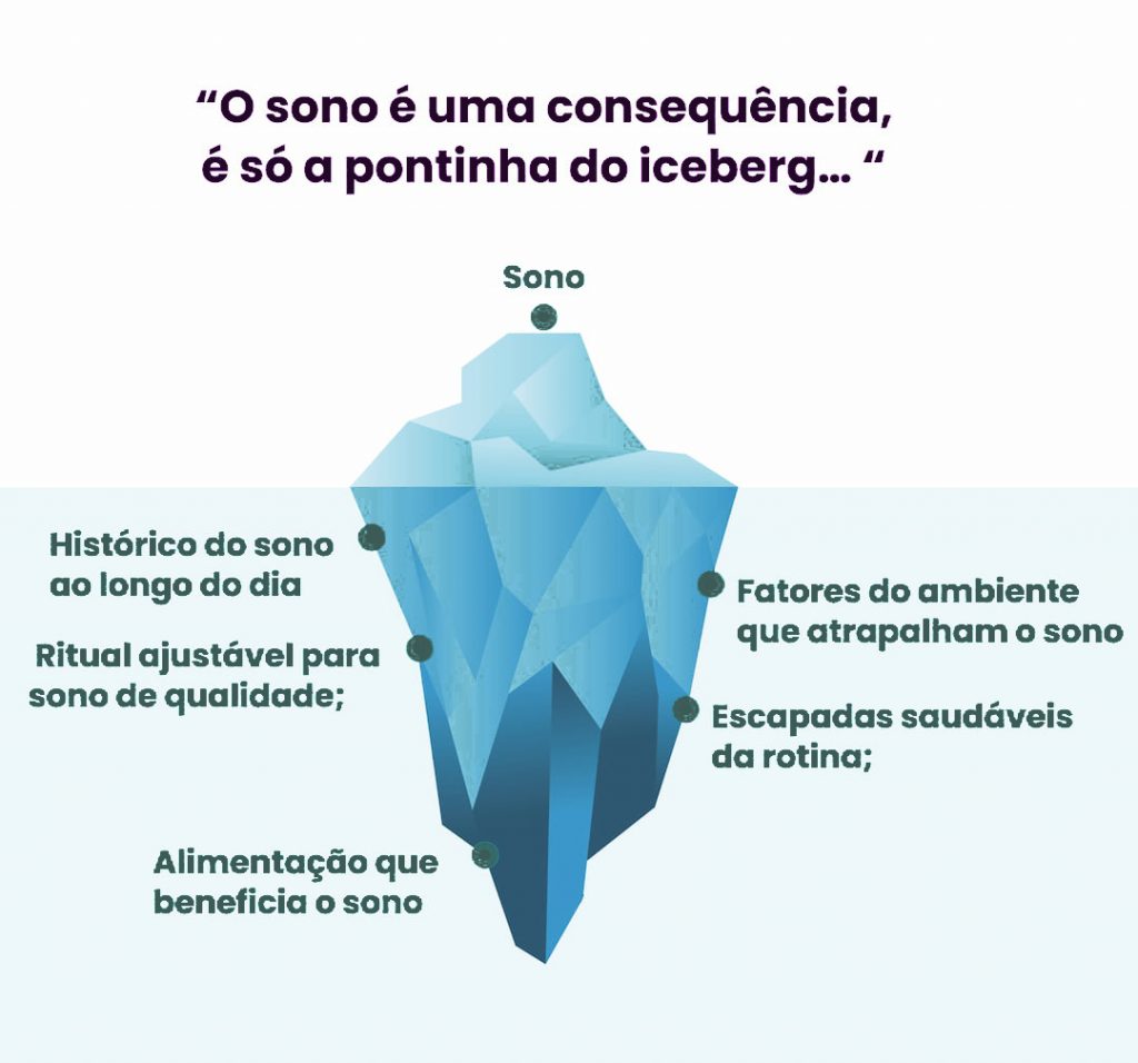 Temas do curso Sono Descomplicado: rotina, ritual, alimentação e ambiente do sono do bebê