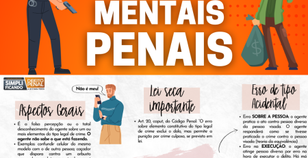 Capa dos Mapas Mentais Penais, do Simplificando Direito Penal, com exemplos de mapas
